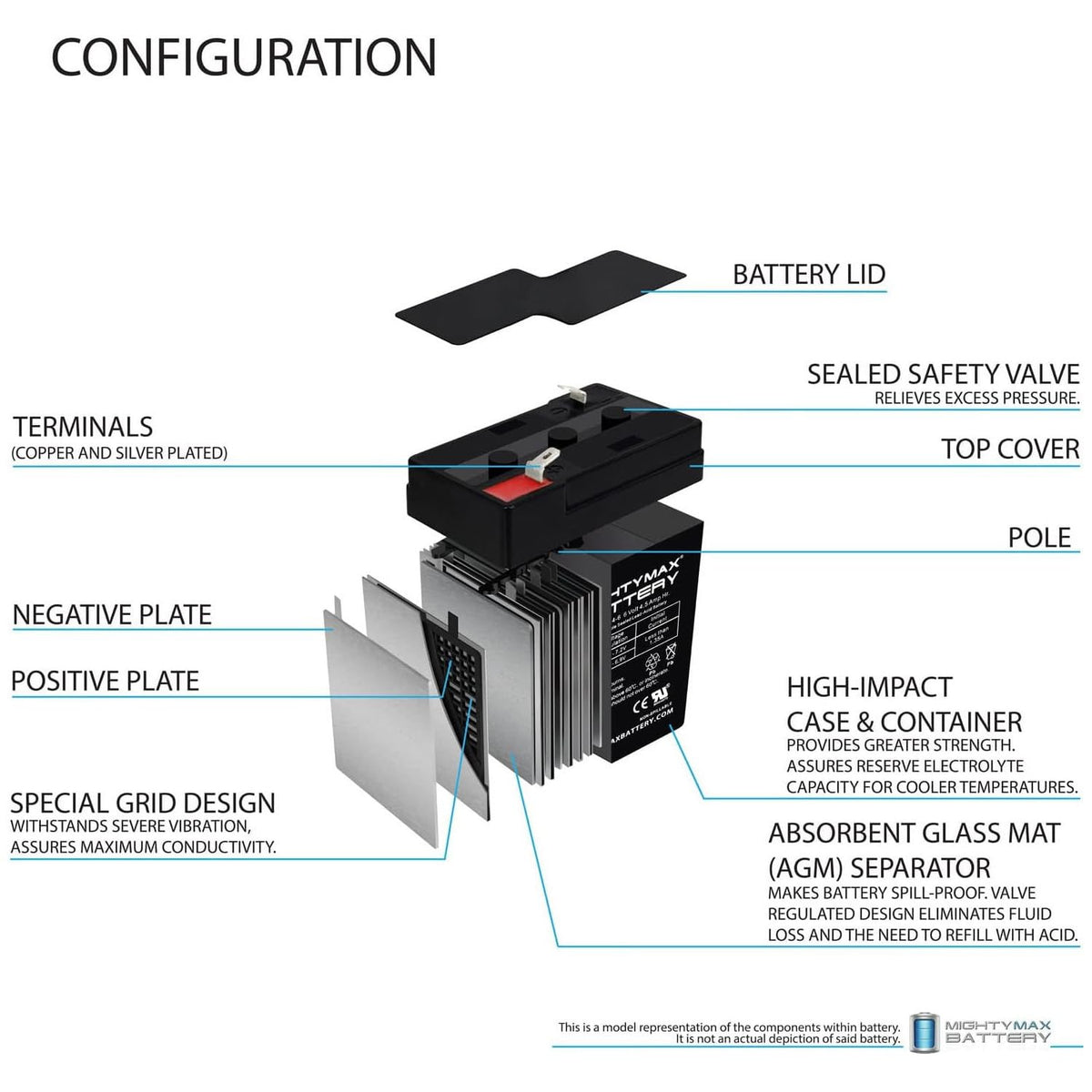 6V 4.5AH SLA Replacement Battery 2 Pack Q371