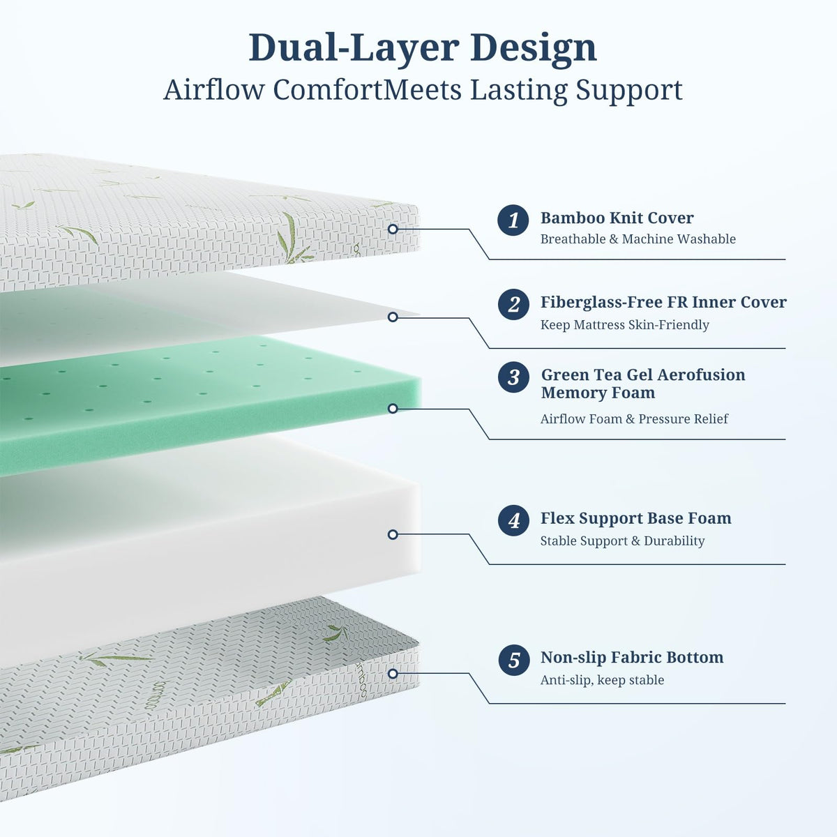 5 Inch Gel Infused Memory Foam Mattress I846