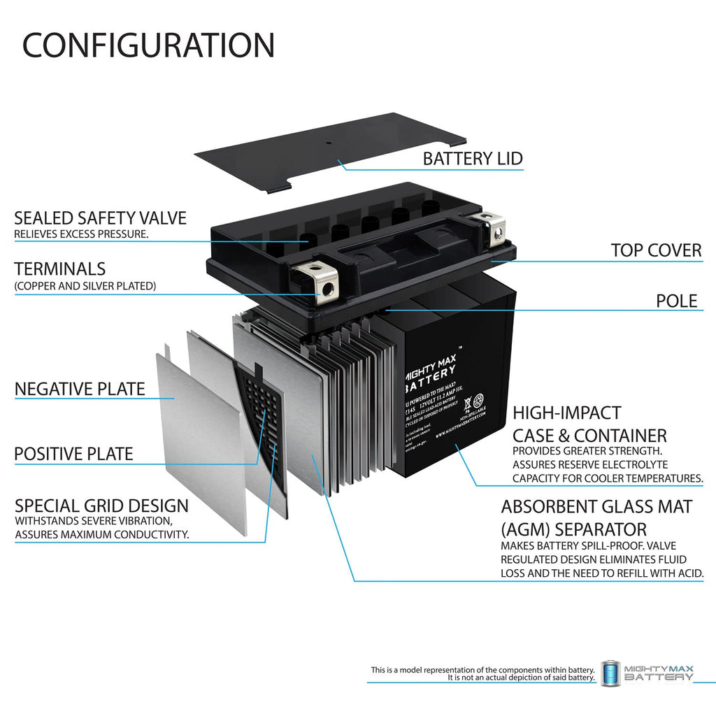 12V GEL and AGM Motorcycle Batteries C155756