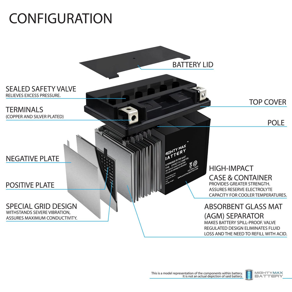 12V GEL and AGM Motorcycle Batteries C155756