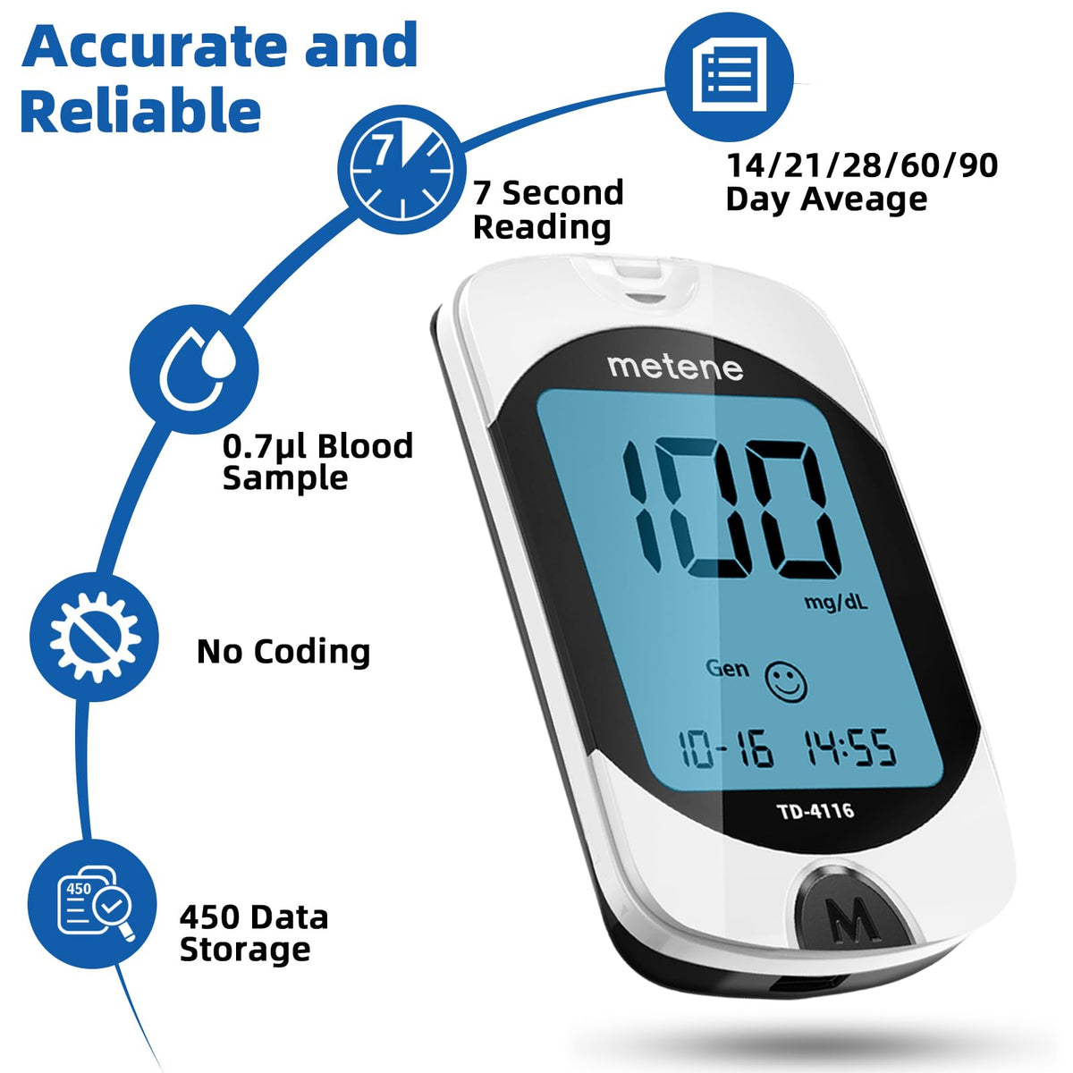 Blood Glucose Monitor Kit & 300 Test Strips F876434