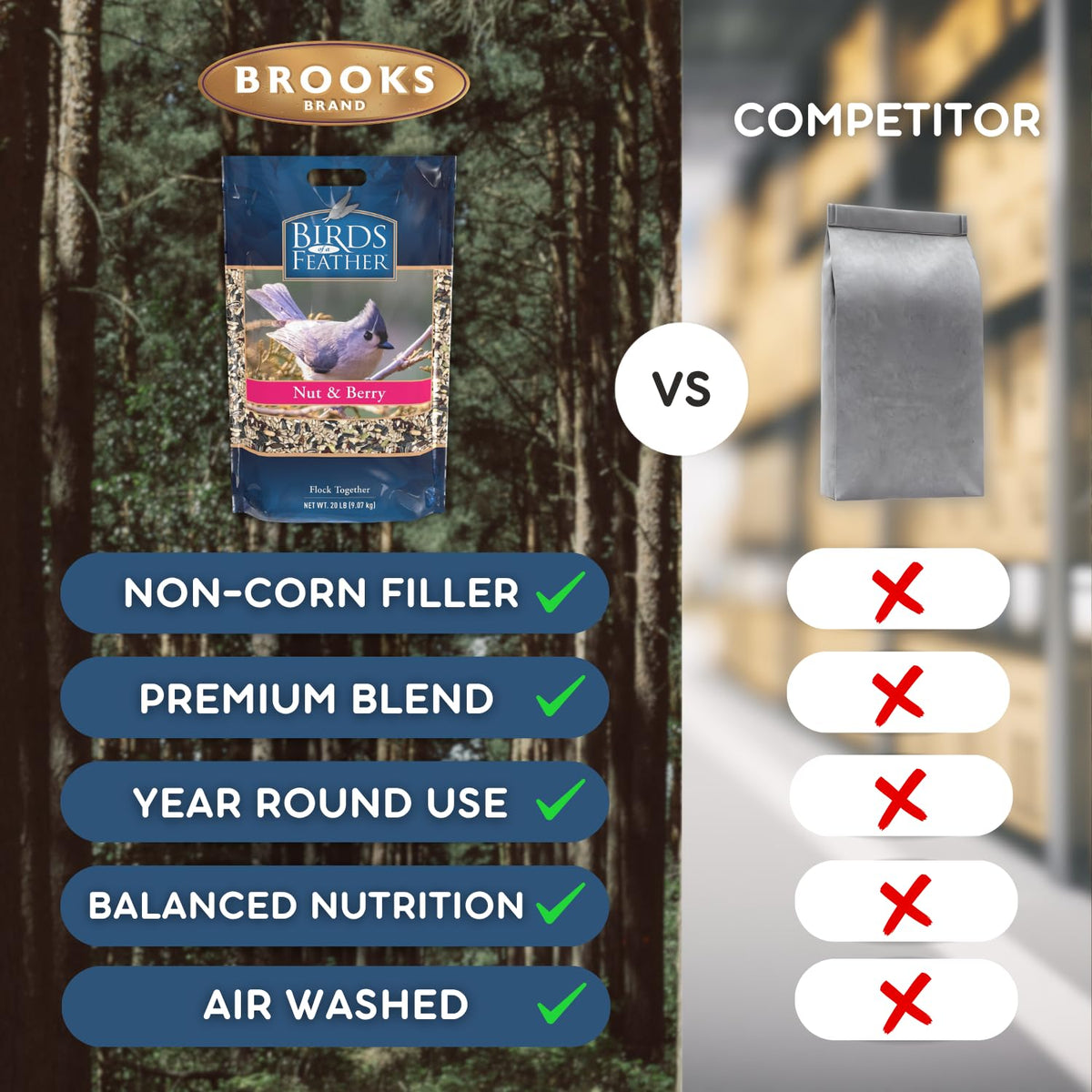 Nut and Berry Bird Seed X279