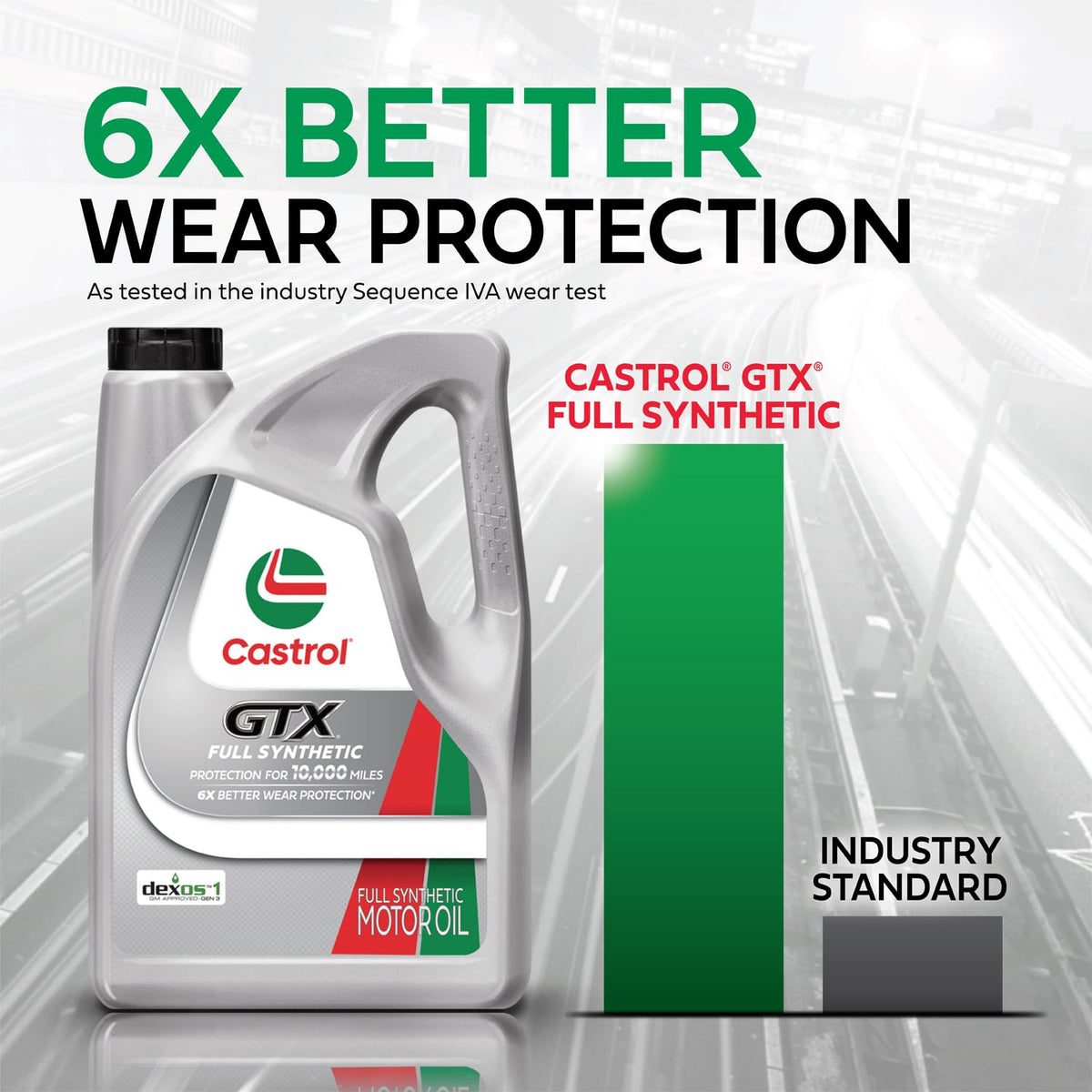 Full Synthetic 5W-30 Motor Oil, 5 Quarts X170