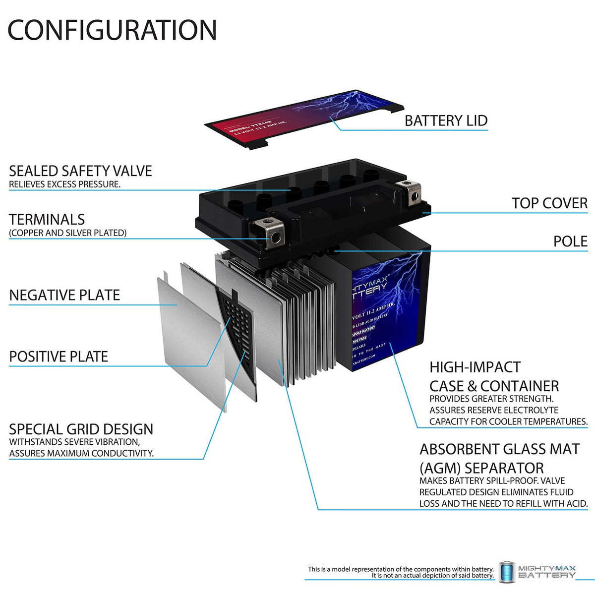 12V Battery with Charger E557940