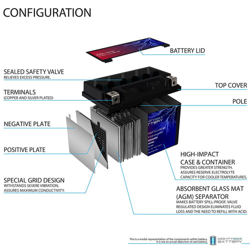 12V Battery with Charger E557940