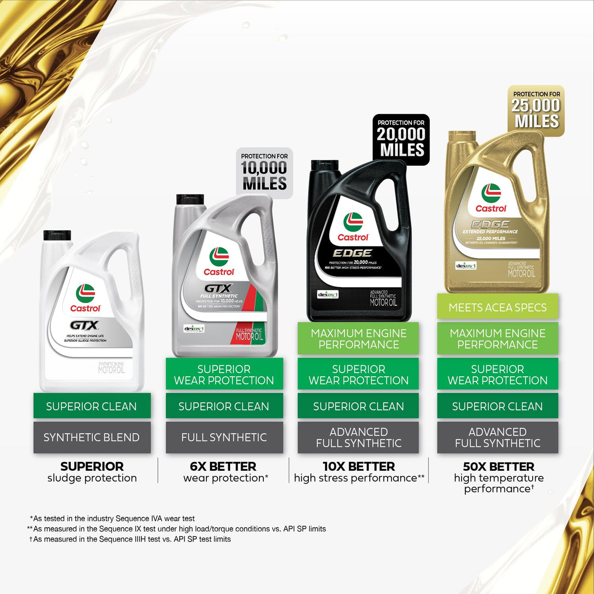 Full Synthetic 5W-30 Motor Oil, 5 Quarts X170