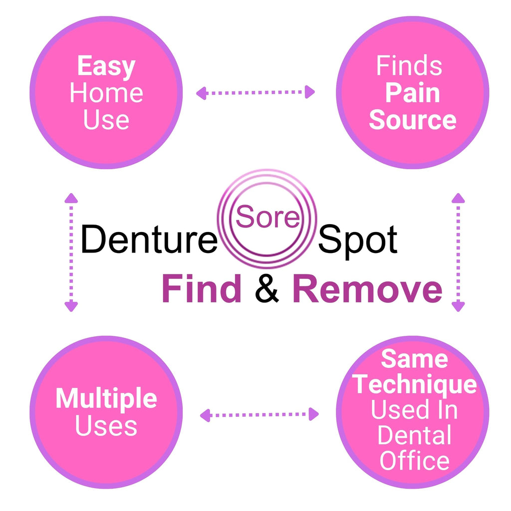 Denture Sore Spot Kit I7123