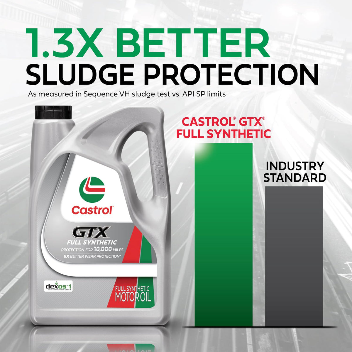 Full Synthetic 5W-30 Motor Oil, 5 Quarts X170