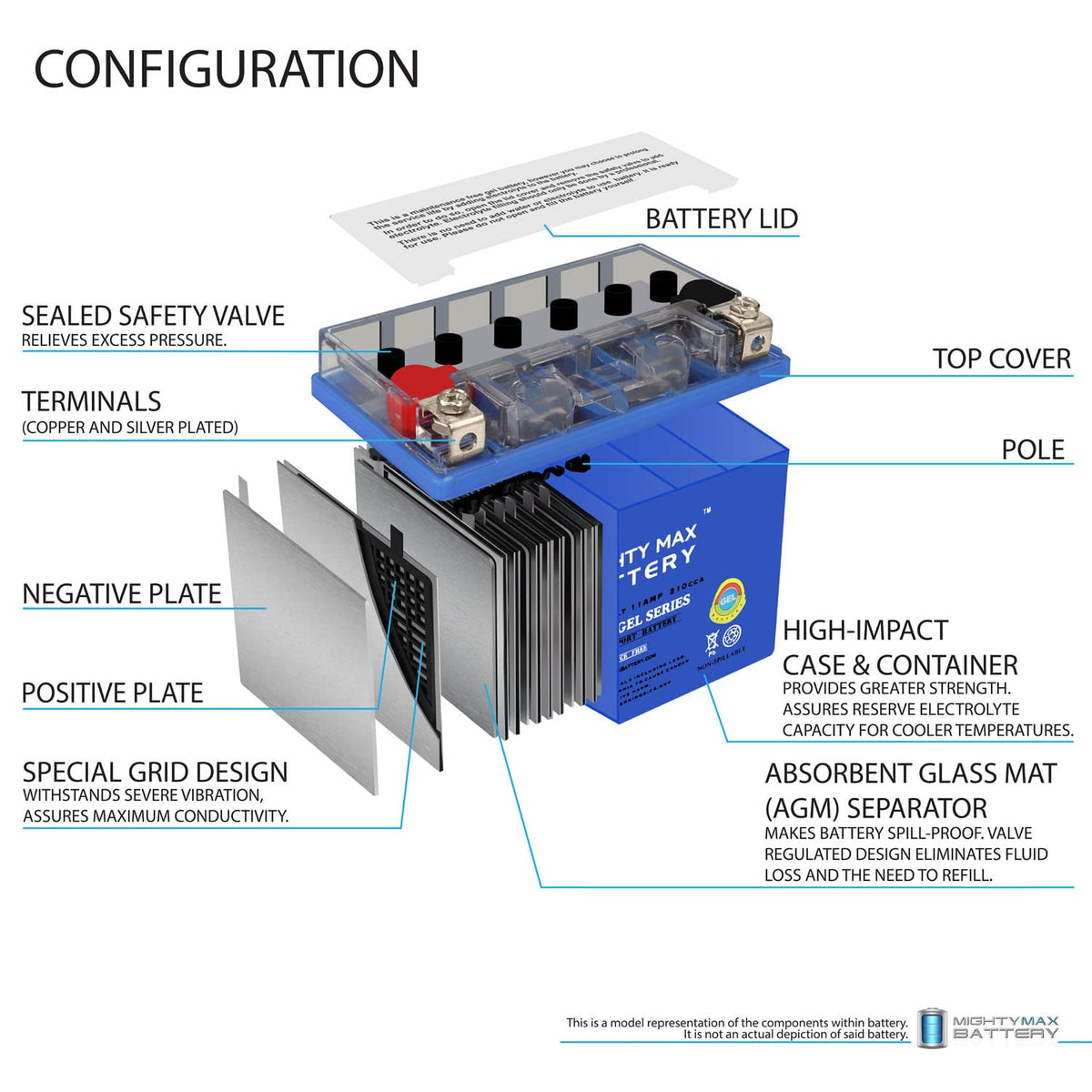 12V GEL and AGM Motorcycle Batteries C155756