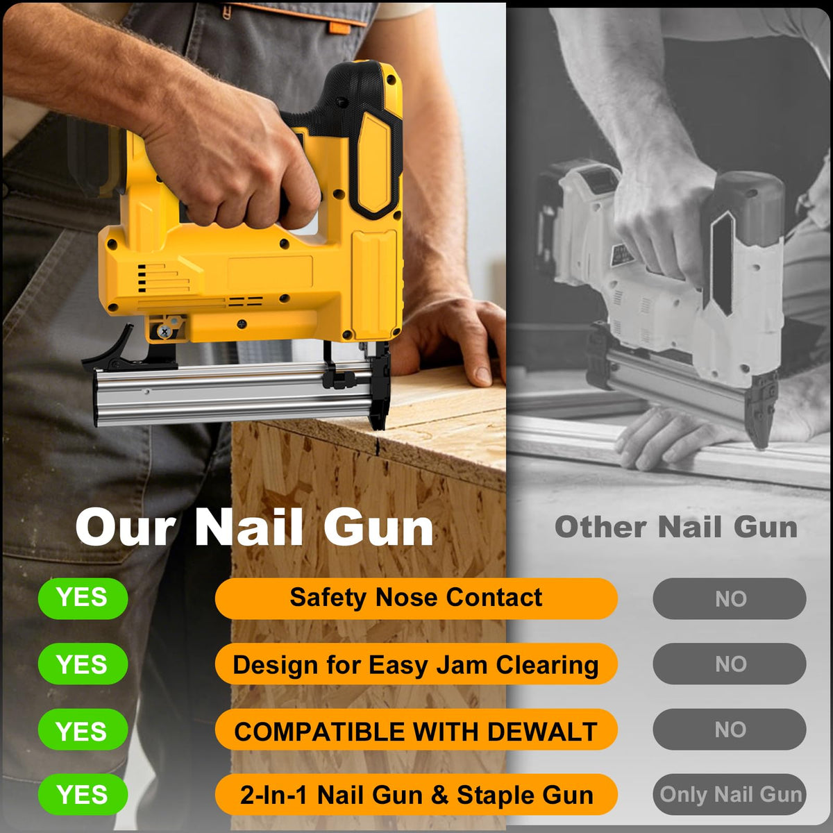 Cordless Brad Nailer 18 Gauge 2-in-1 Nail Gun Staple Gun L129928