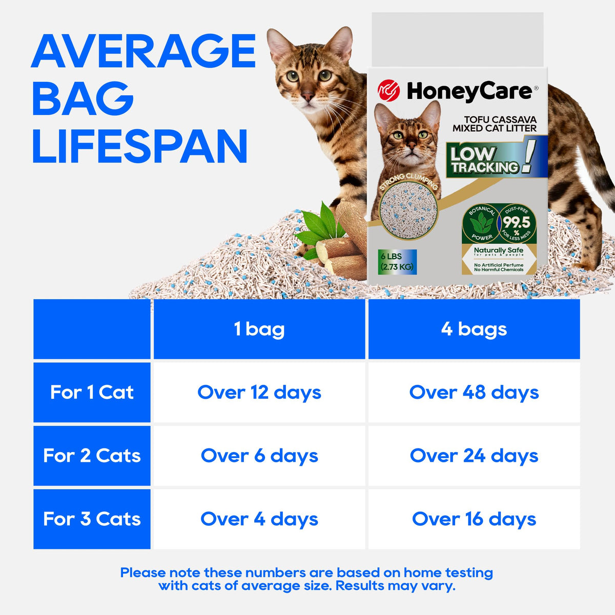 Cassava Tofu Mixed Cat Litter Quick Clumping Low Dust 6 Lbs J9452