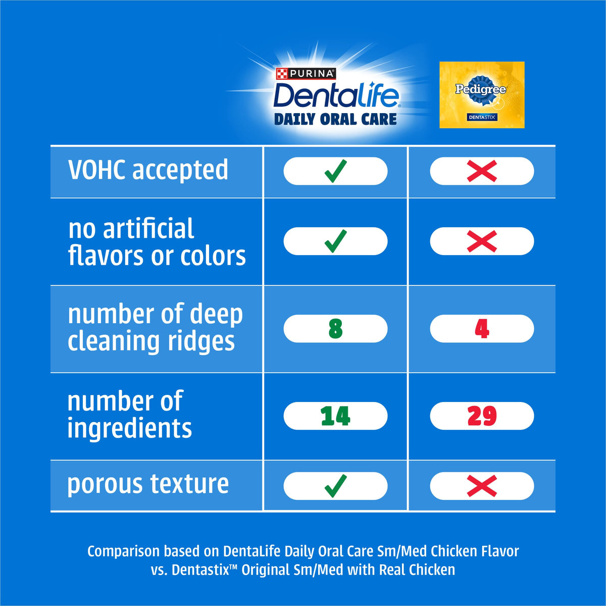 Daily Oral Care Dental Chews for Large Dogs 90 ct C613