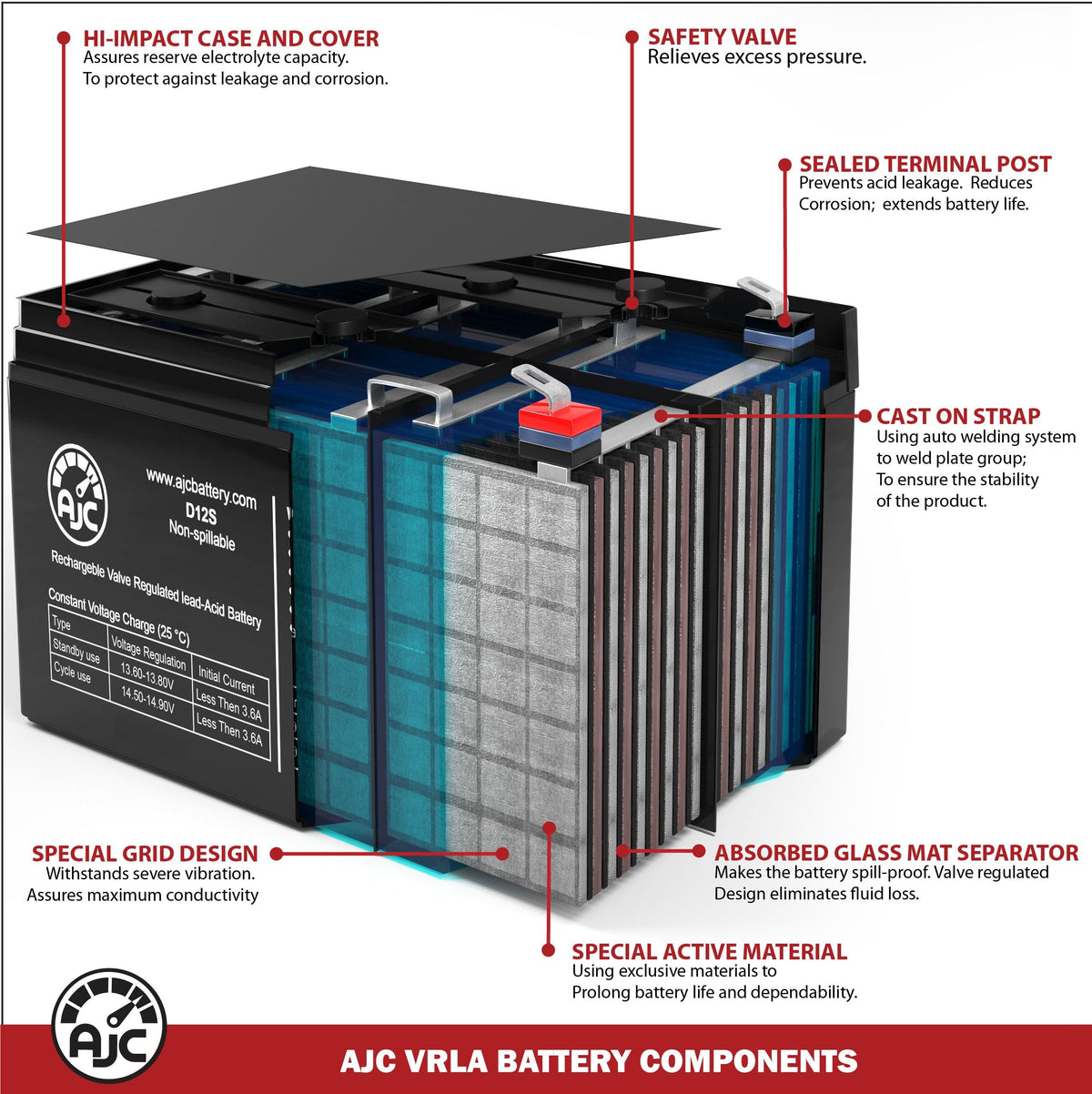 12V 11.2Ah Generator Battery I440992